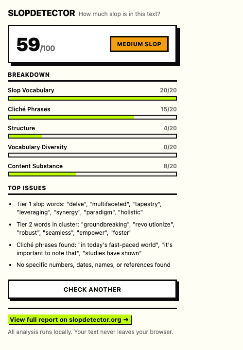 The SlopDetector extension popup showing a 59/100 slop score with a five-dimension breakdown
